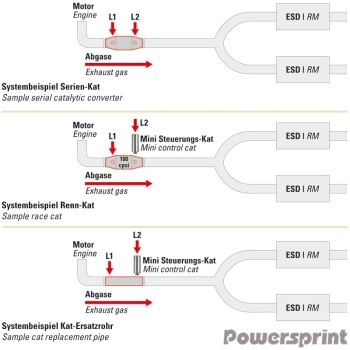 Powersprint MINI Steuerungs Katalysator