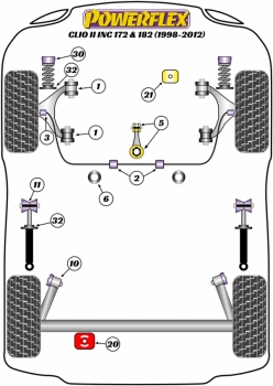Powerflex Buchsen für Querlenker Clio 2 RS verstellbar