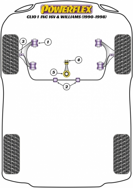 Powerflex Fahrwerksbuchsen Stabi innen 20mm, Clio 1