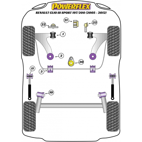 Powerflex Buchsen Stabilisator vorne für Renault Clio 3 RS 20.5mm