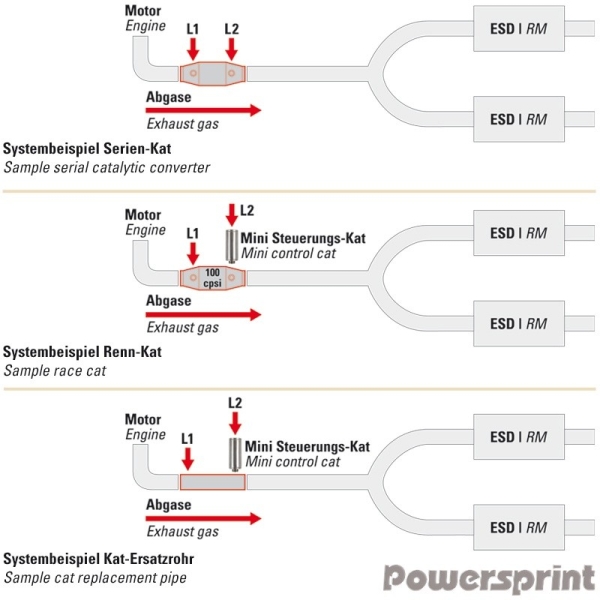 Powersprint MINI Steuerungs Katalysator